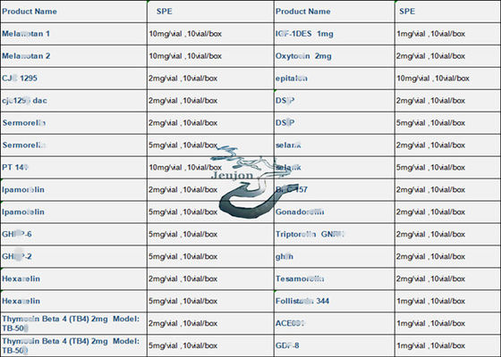 FDA-Approved Peptide Tirzepatide for Diabetes & Weight Loss CAS 2023788-19-2