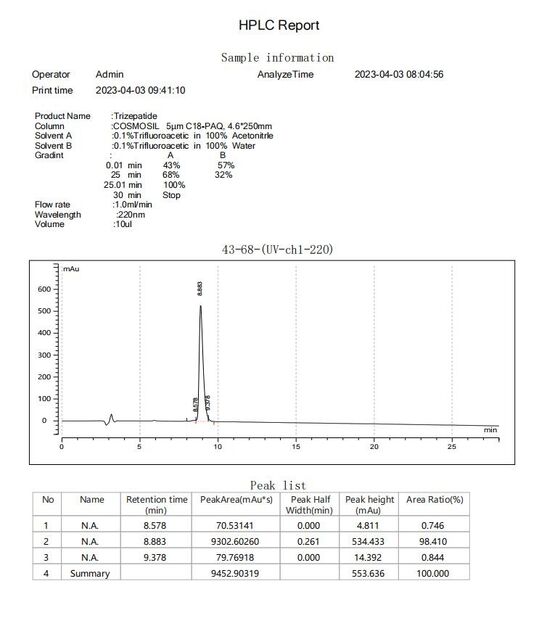 จีน Shaanxi Jeujon Bio-Tech Ltd รับรอง